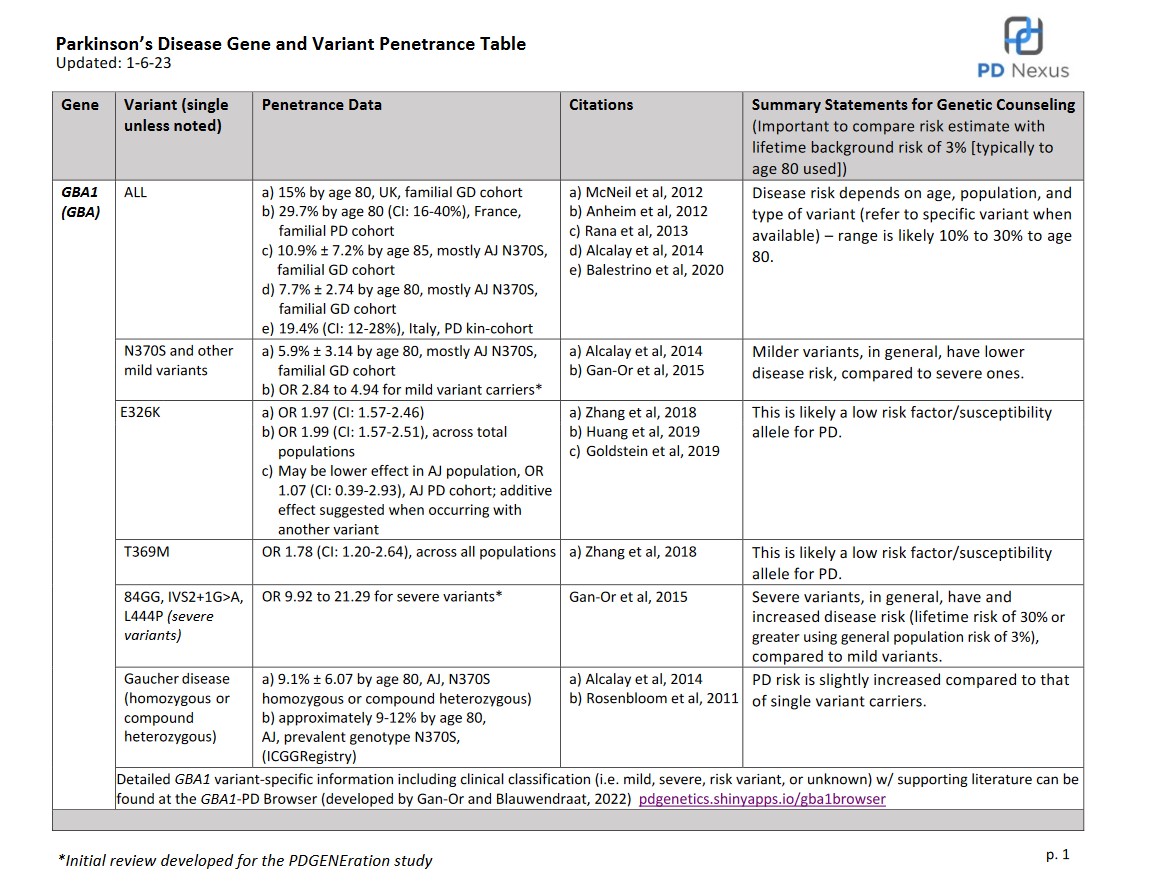 link to pdf
